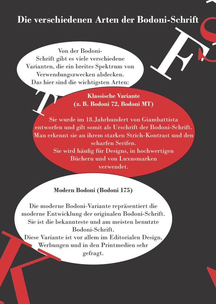 Bodoni Broschüre
